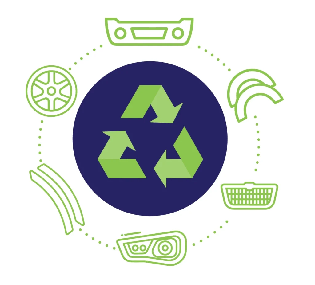 Automotive Plastic Waster Recycling